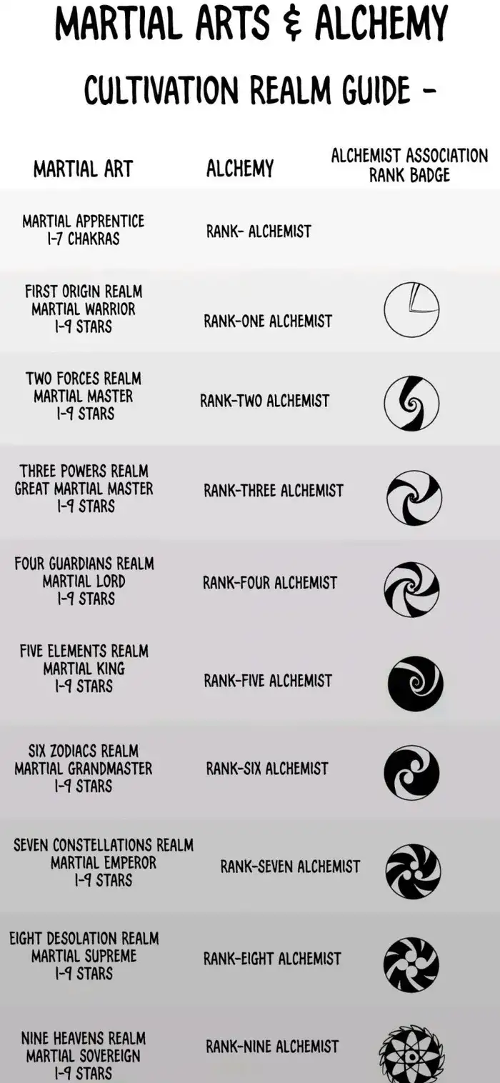 The Ultimate of All Ages Chapter 309 - Page 52