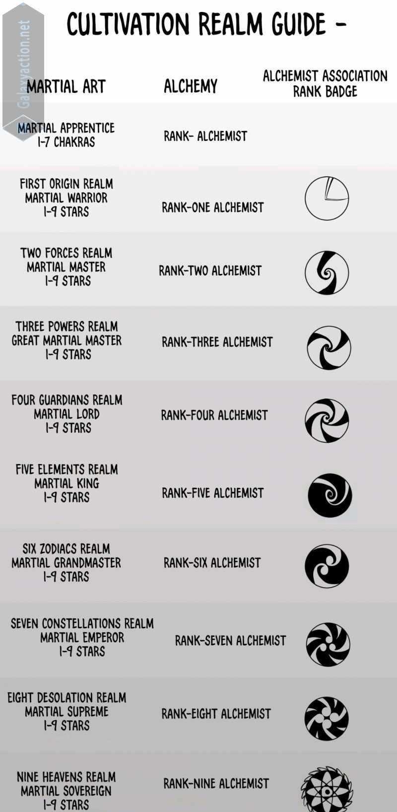 The Ultimate of All Ages Chapter 320 - Page 49