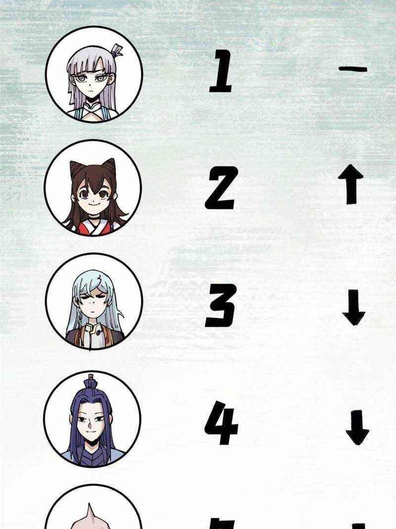 All Hail the Sect Leader Chapter 146 - Page 35